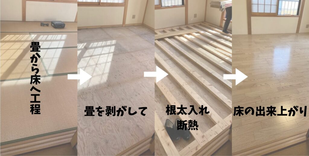 和室からフローリングへのリフォーム工事工程スケジュール